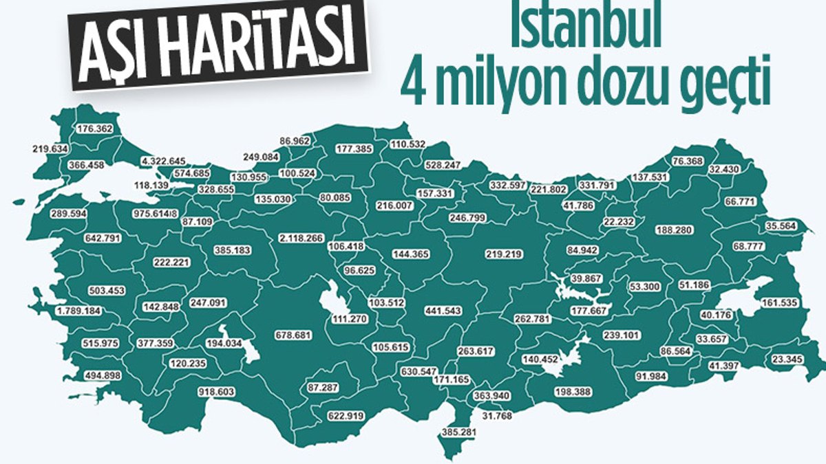 Türkiye'de yapılan aşı sayısı 27 milyona yaklaştı