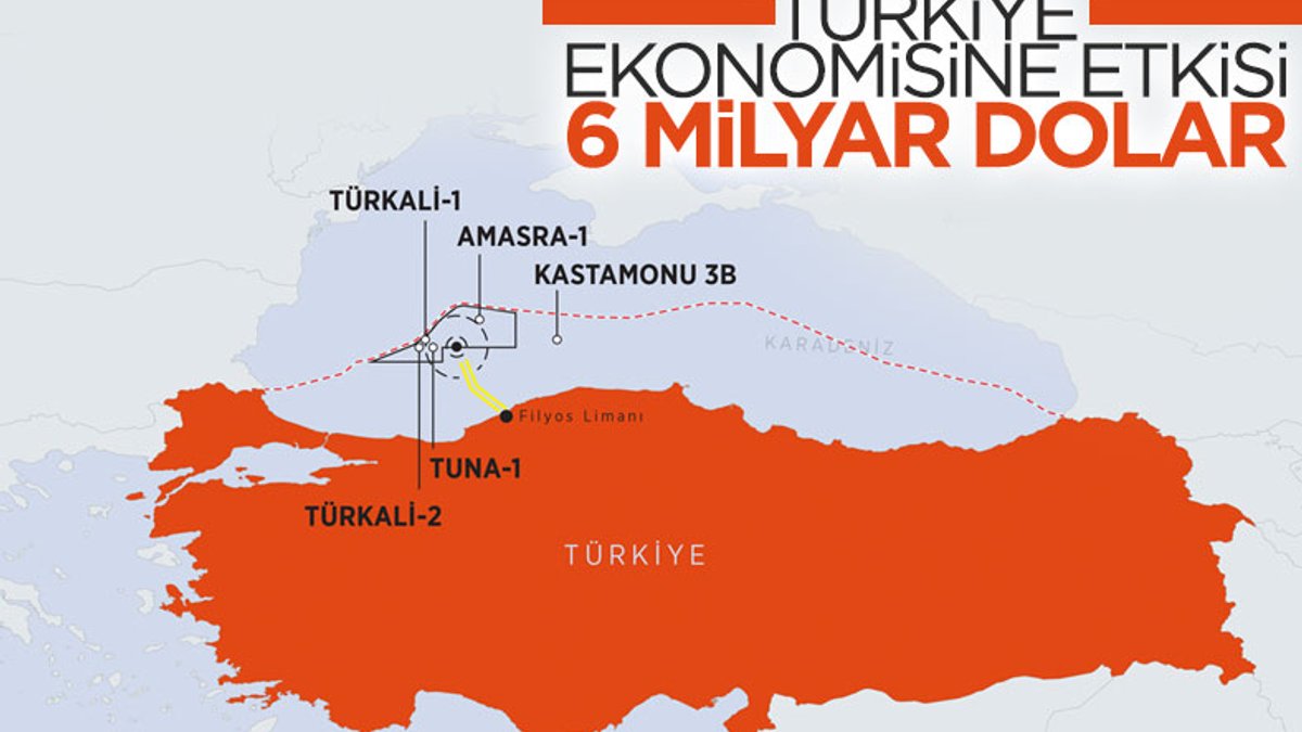 Karadeniz'deki keşiflerin Türkiye ekonomisine etkisi