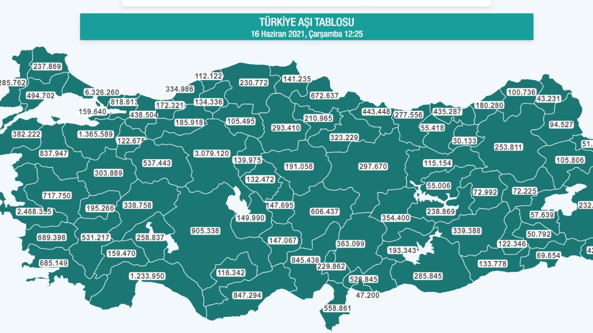 Aşılamada rekor sayı: Türkiye'de kaç kişi aşı oldu?