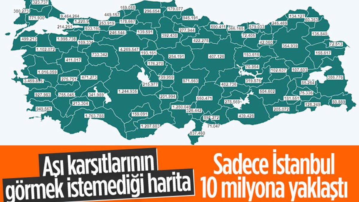 İstanbul’da 9 milyon 173 bin 697 doz aşı yapıldı