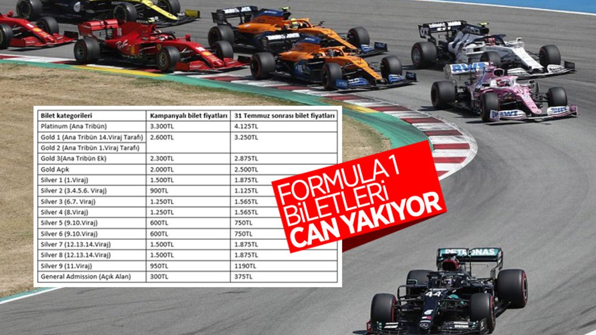 Formula 1 İstanbul Grand Prix'inin bilet fiyatları belli oldu