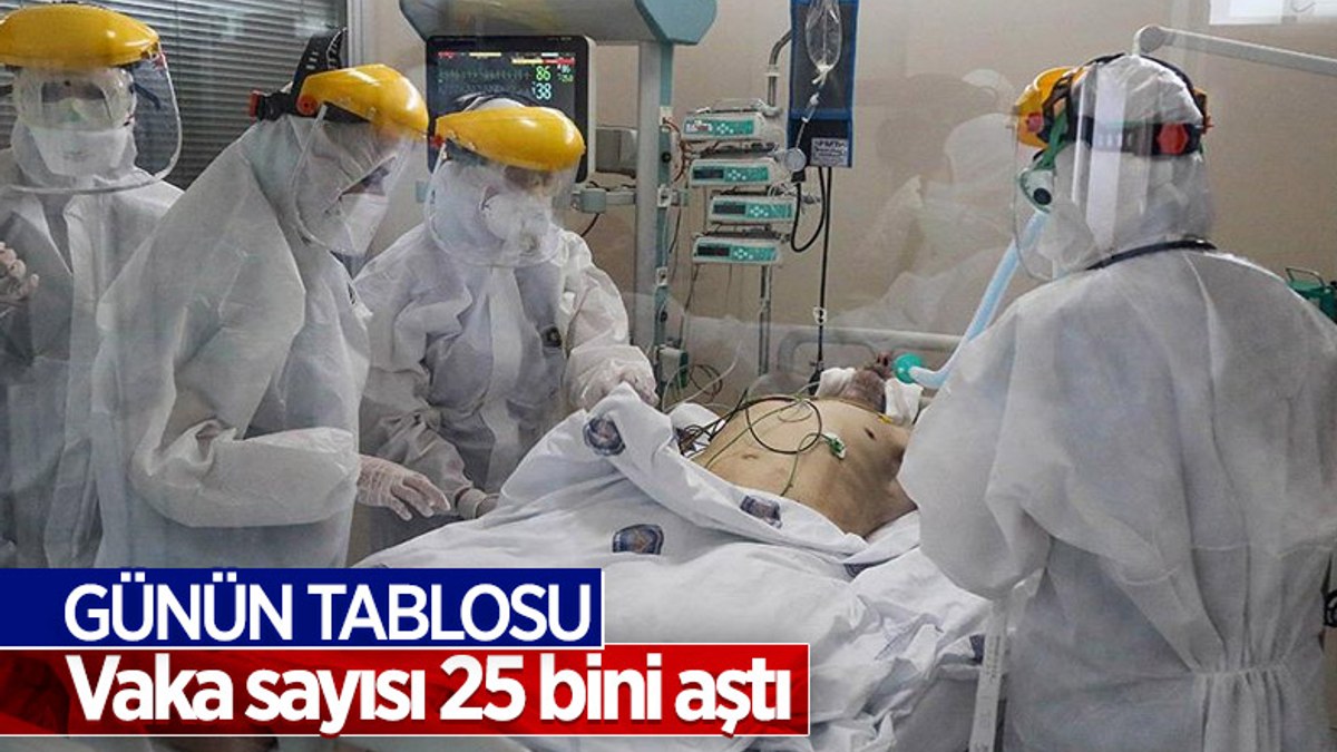 4 Ağustos Türkiye'de koronavirüs tablosu
