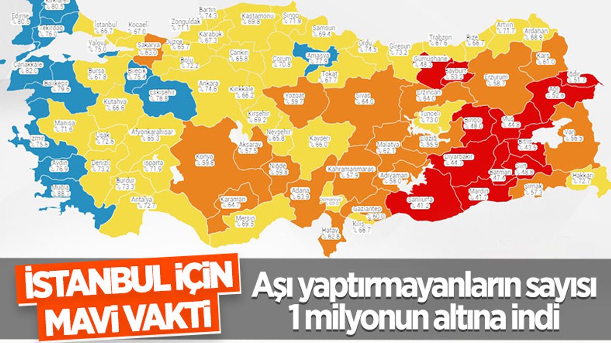 İstanbul'da 13 milyon 751 bin 745 doz aşı yapıldı