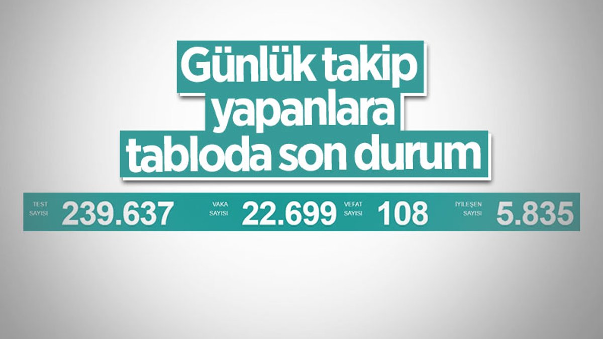 8 Ağustos Türkiye'de koronavirüs tablosu