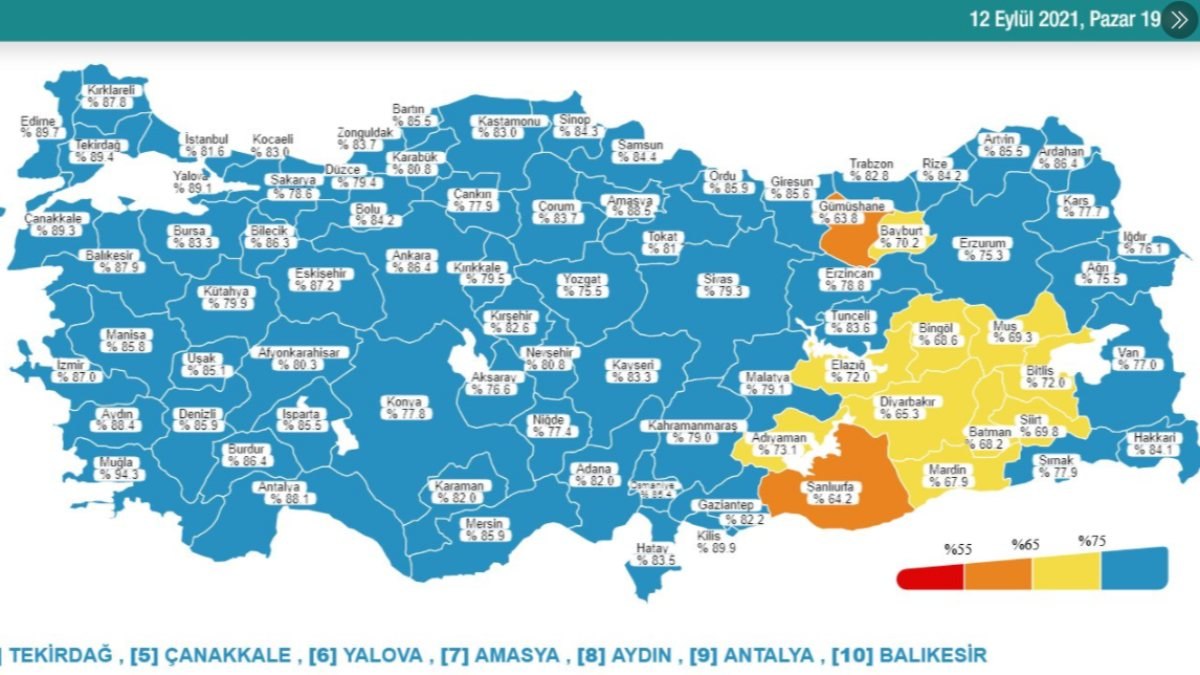 12 Eylül Türkiye'nin korona tablosu