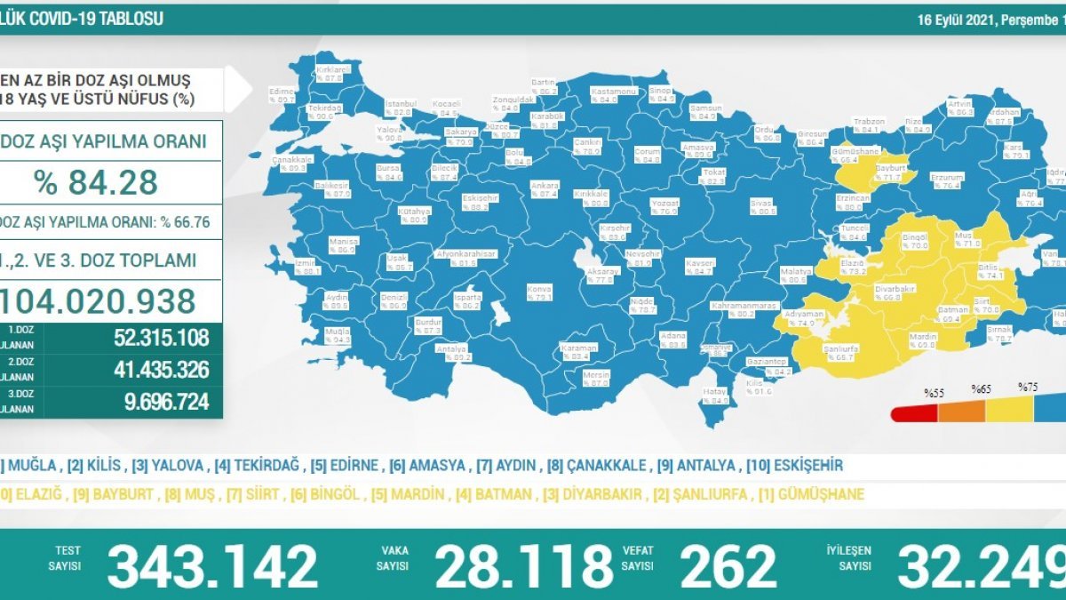 16 Eylül Türkiye'nin koronavirüs tablosu