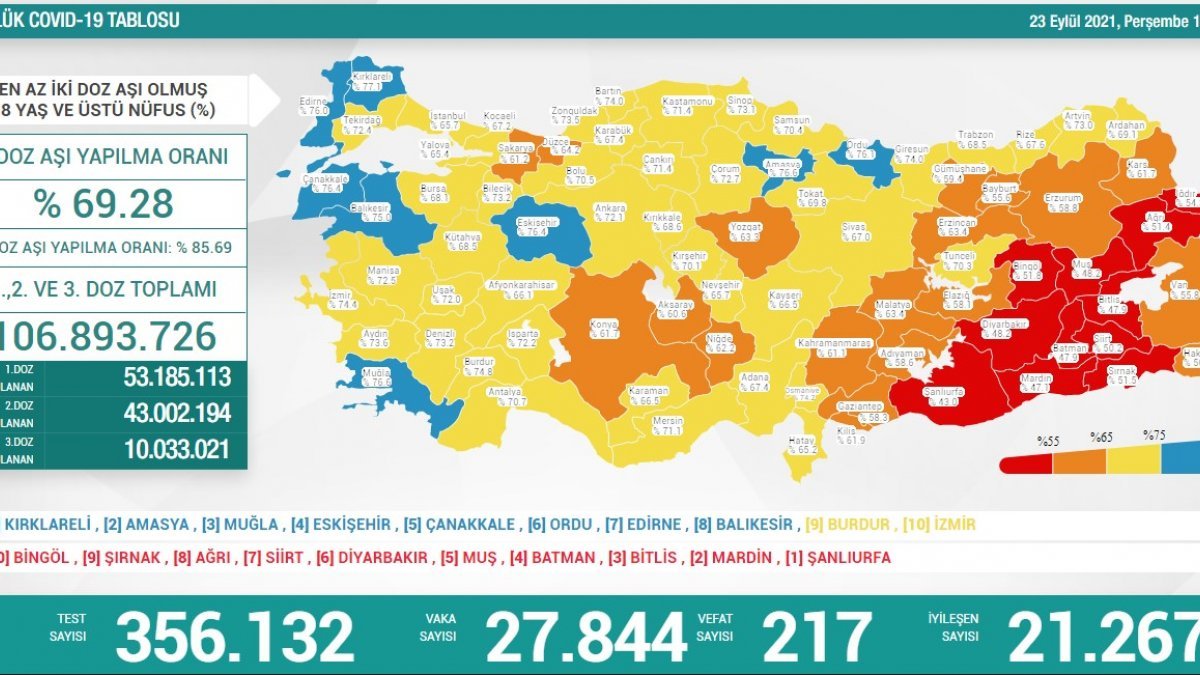 23 Eylül Türkiye'nin koronavirüs tablosu