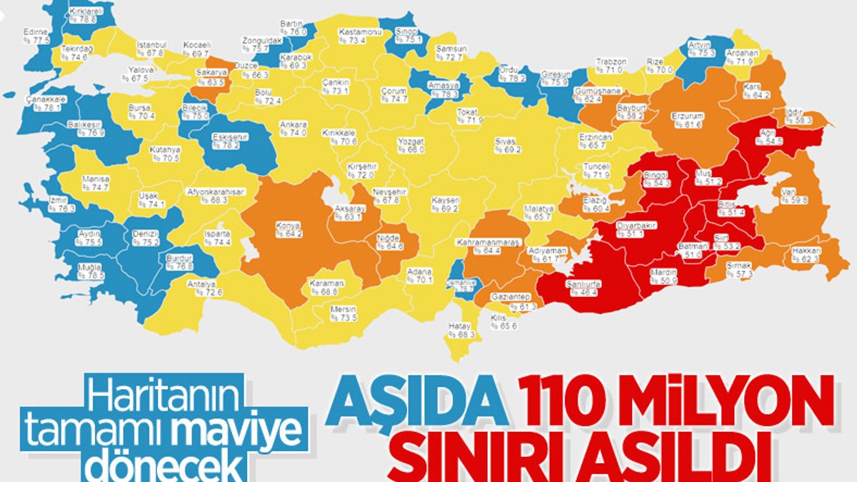 Türkiye'de uygulanan aşı miktarı 110 milyonu aştı
