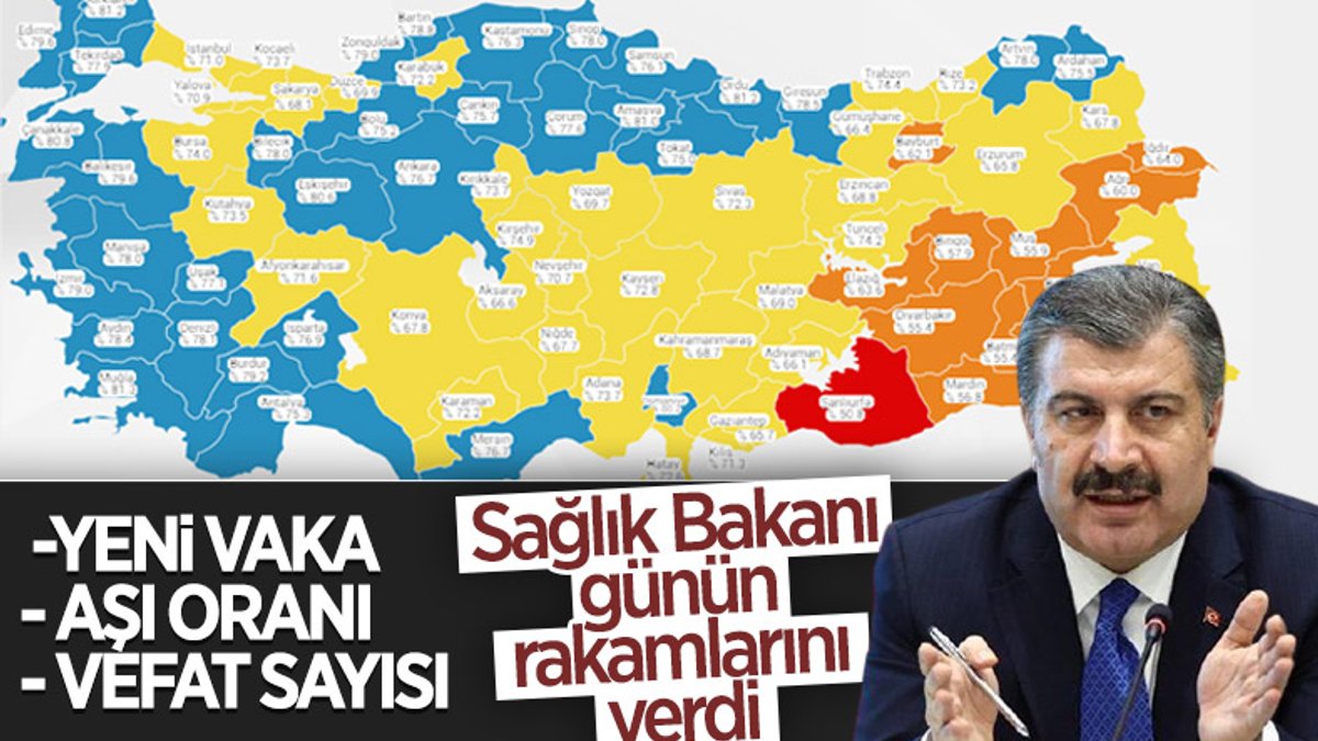 18 Ekim Türkiye'nin koronavirüs tablosu