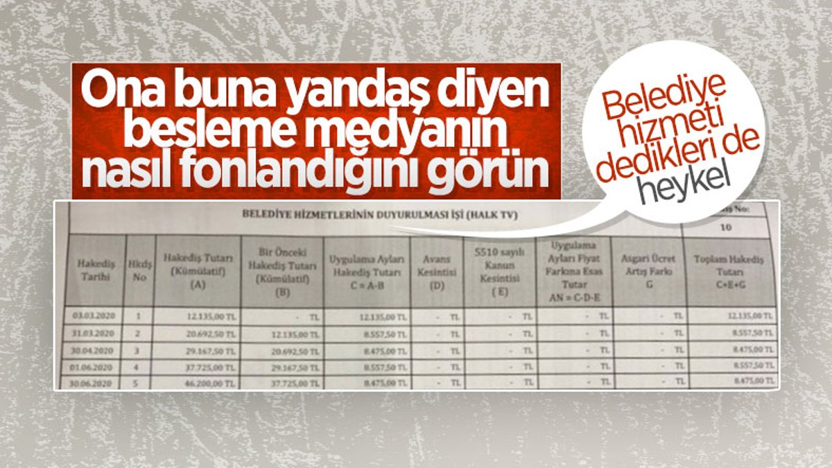 CHP'li belediyelerden medyaya akıtılan paralar