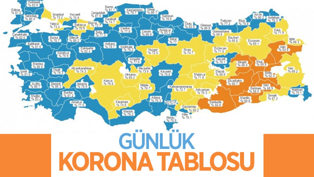 12 Kasım Türkiye'nin koronavirüs tablosu