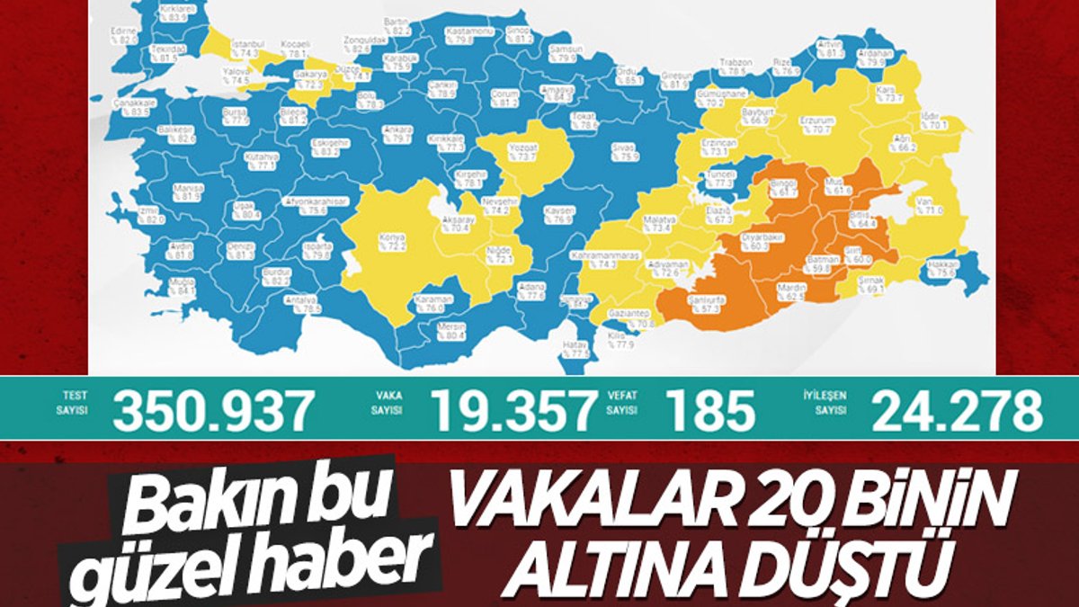 5 Aralık Türkiye'de koronavirüs tablosu