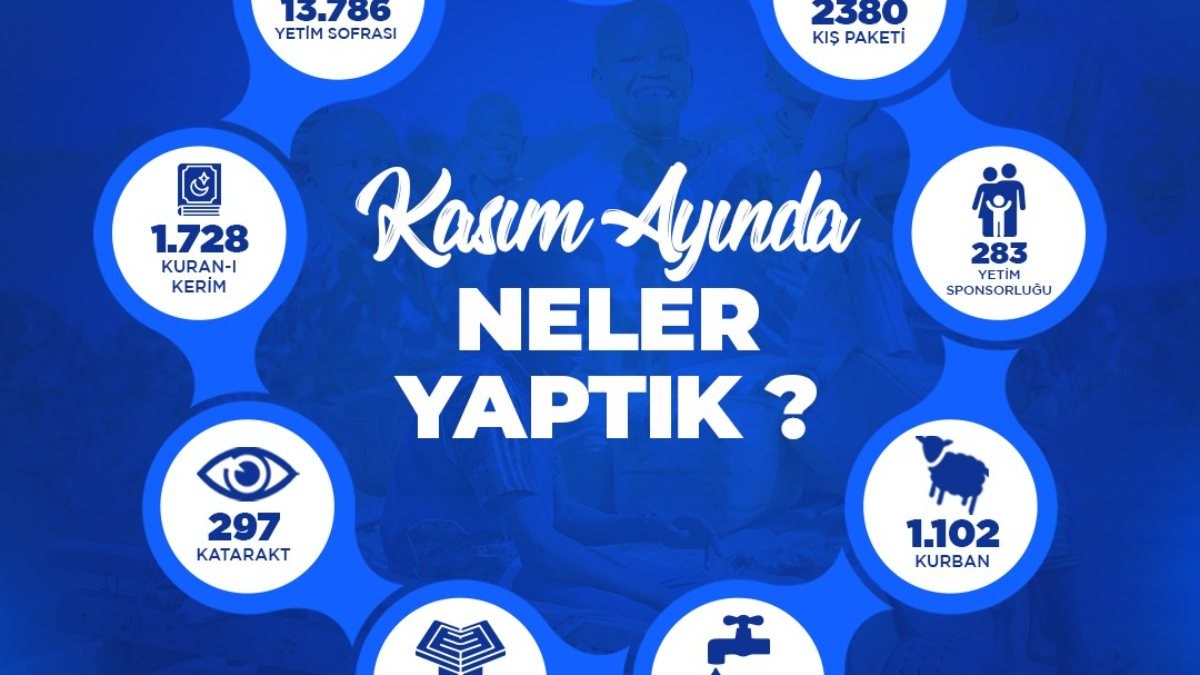 Kardeş Eli Derneği Kasım Ayında Gerçekleştirdiği Yardımlar İle On Binlerce Kişinin Hayatına Dokundu