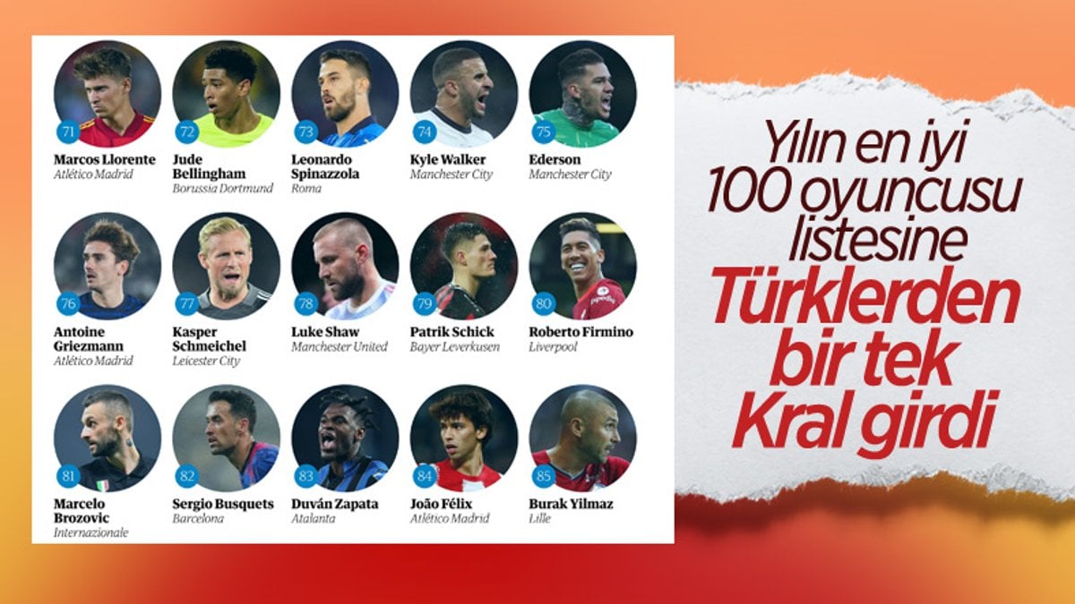 Burak Yılmaz 'En iyi 100 Futbolcu' listesine girdi
