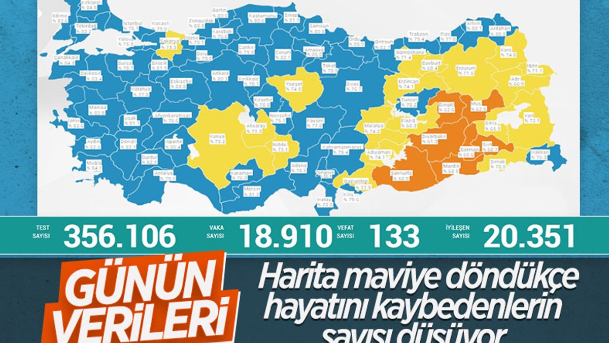 24 Aralık Türkiyede koronavirüs tablosu