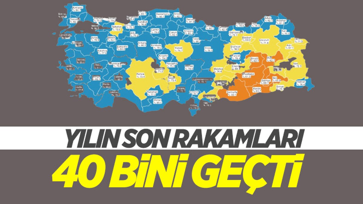 31 Aralık Türkiyede koronavirüs tablosu