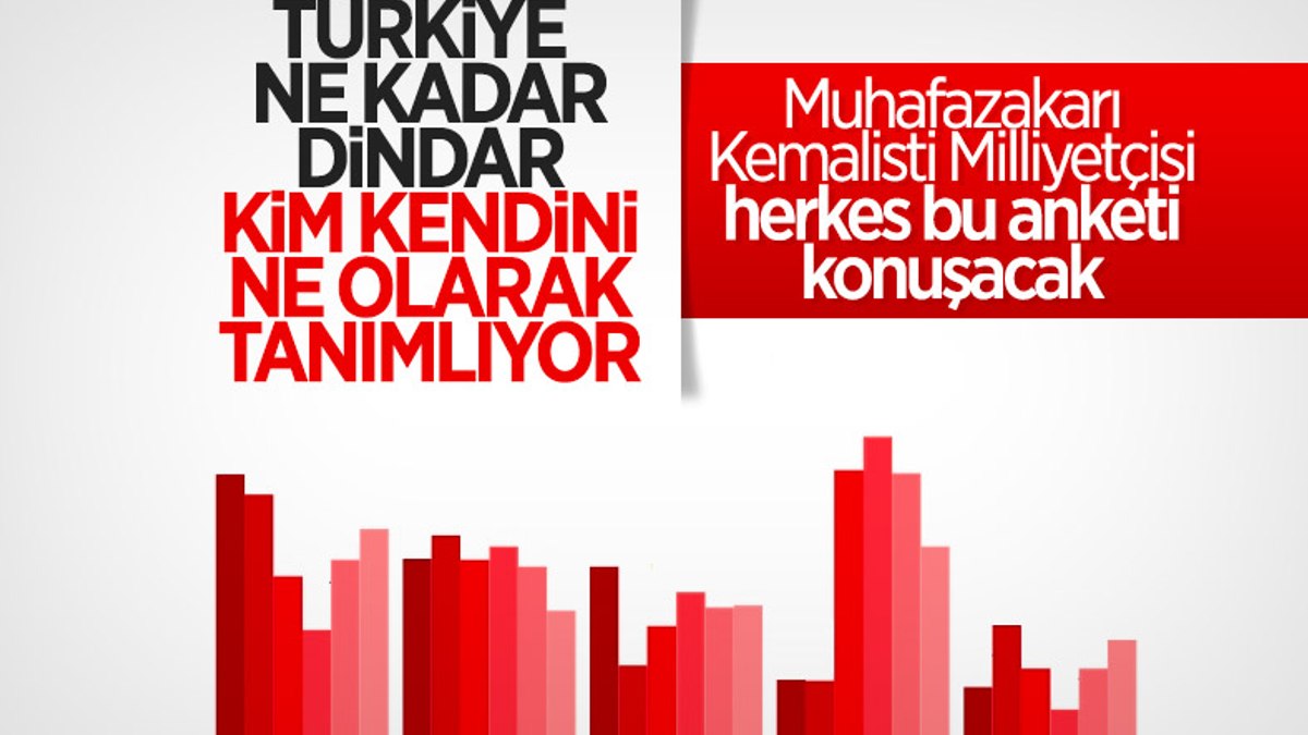 Kadir Has Üniversitesinin siyasi eğilim araştırması