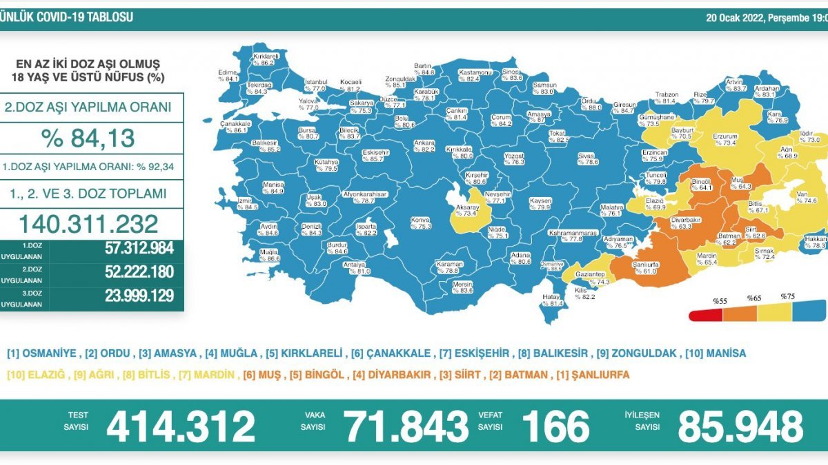 20 Ocak Türkiye'de koronavirüs tablosu