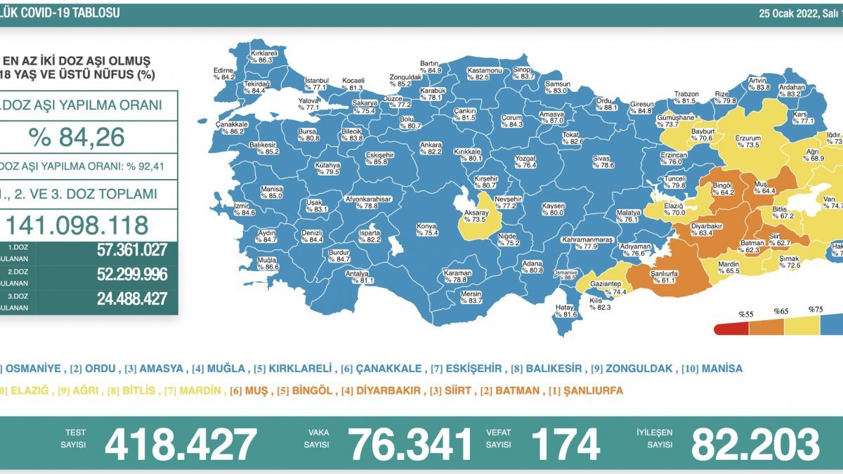 25 Ocak Türkiye'de koronavirüs tablosu