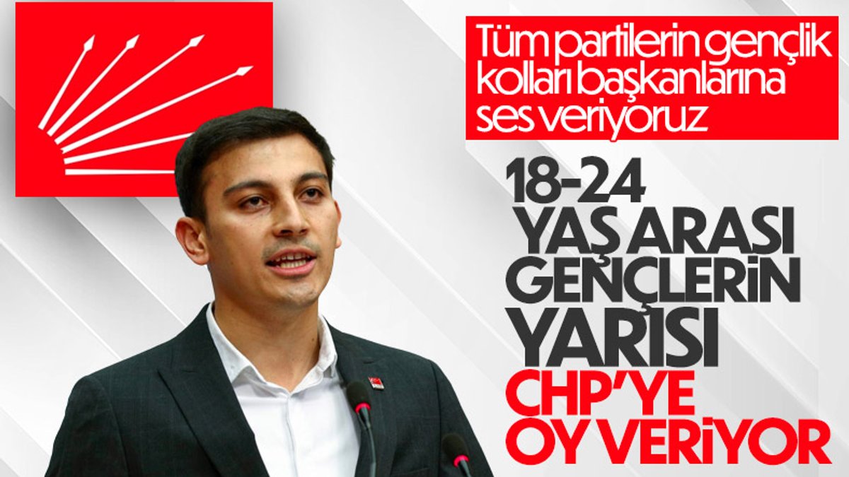 Gençosman Killik: Gençlerin yarısı CHP'ye oy veriyor