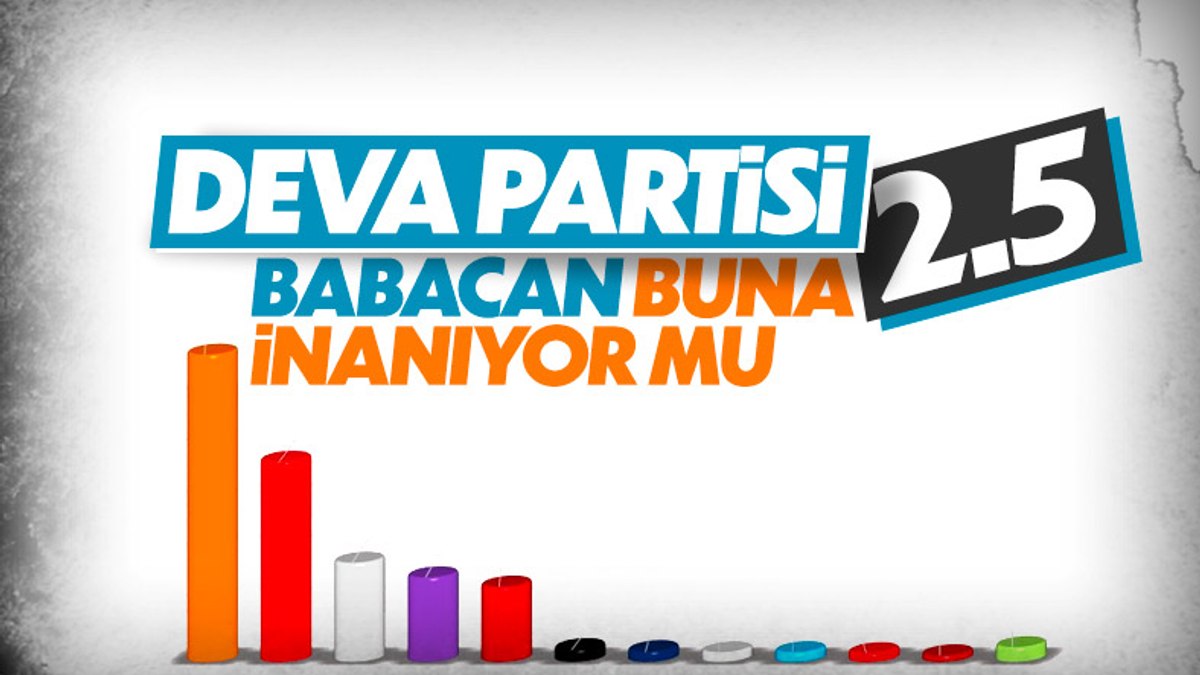Asal Araştırmanın genel seçim anketi