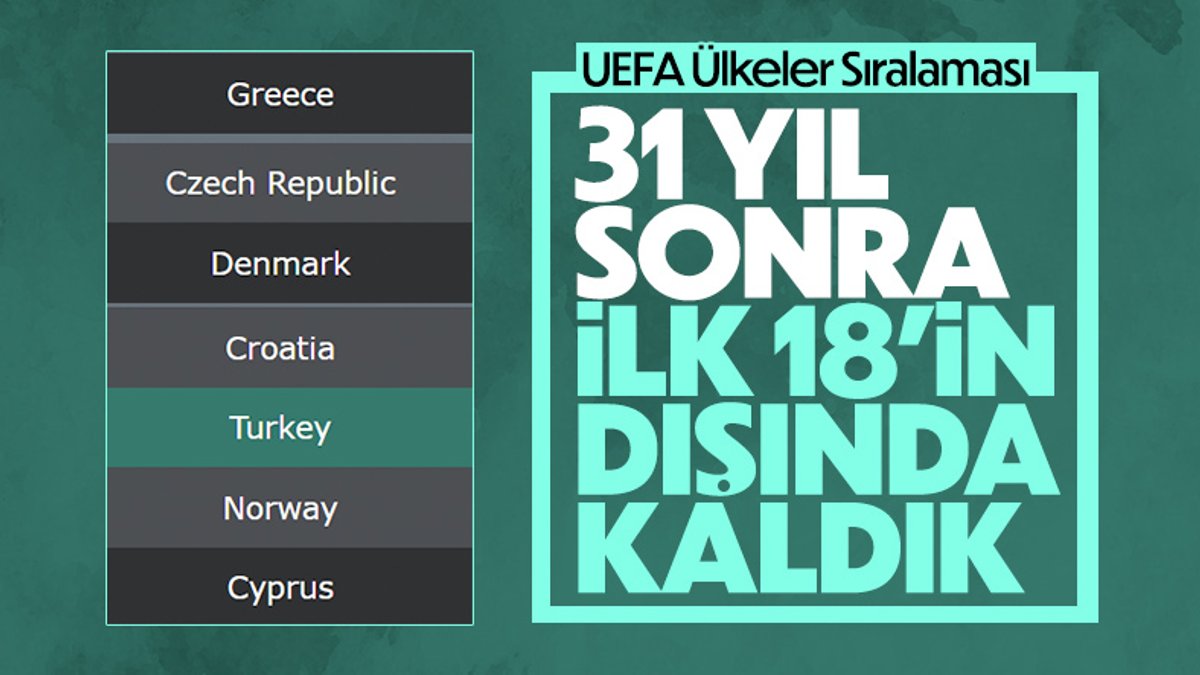 UEFA sıralamasında son 31 yılın en kötü istatistiği