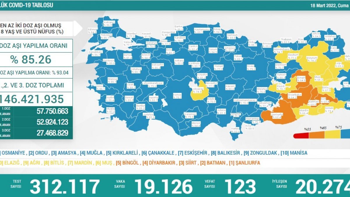 18 Mart Türkiye'nin koronavirüs tablosu