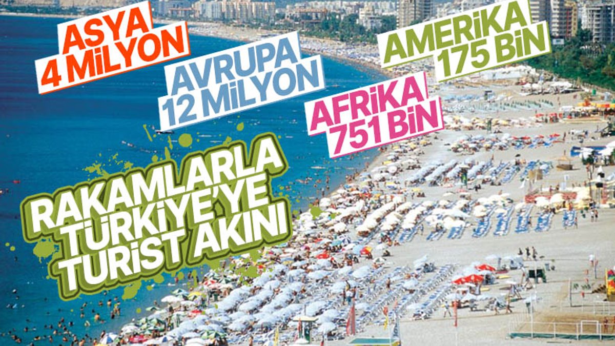 Türkiye, farklı kıtalardan milyonlarca turist çekti