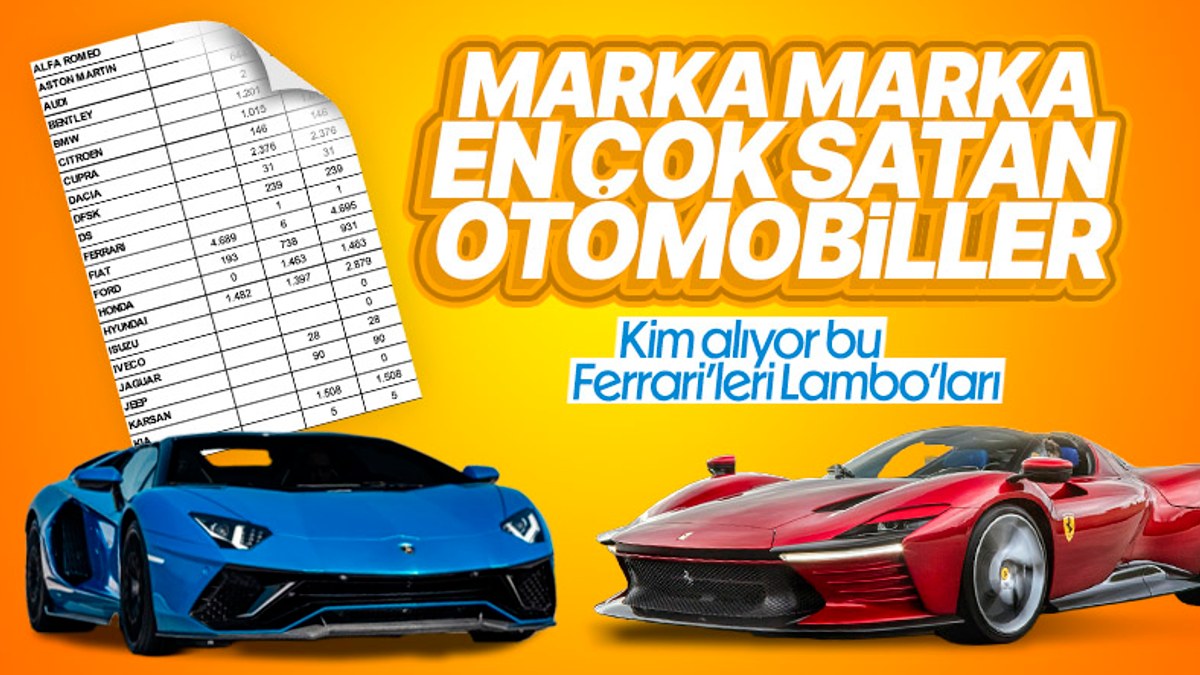 2022'de Türkiye'de en çok satılan otomobiller
