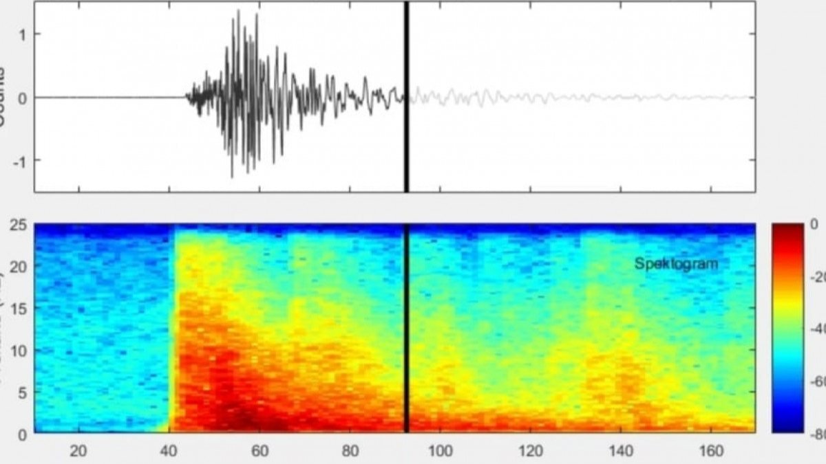 Ardahan depreminin sesi kaydedildi