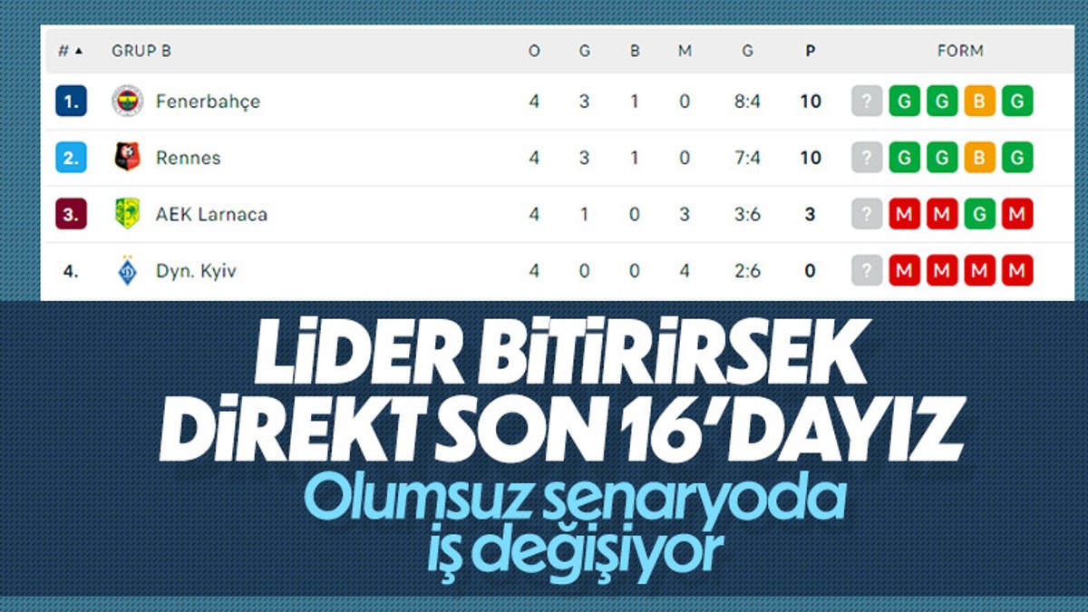 Fenerbahçe Gruptan Nasıl Çıkar? Fenerbahçe 2. Olursa Ne Olacak