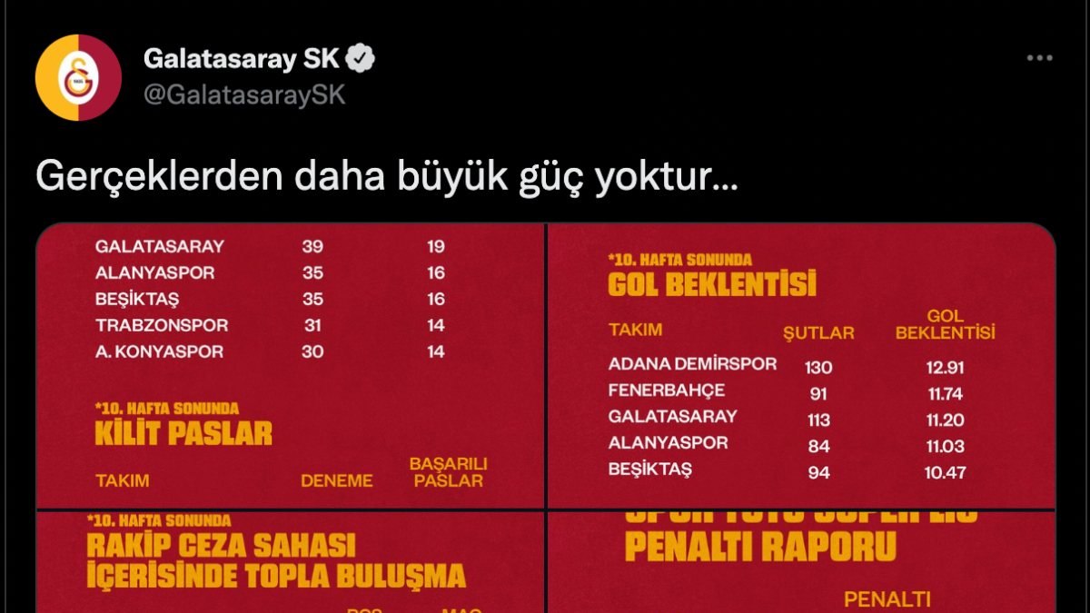 Galatasaray'dan Fenerbahçe'ye saat göndermeli paylaşım