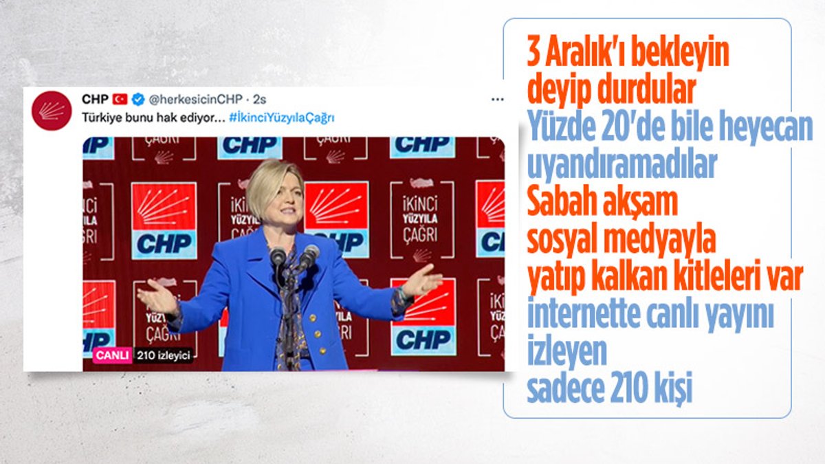 CHP'nin vizyon programını sosyal medyada 210 kişi takip etti