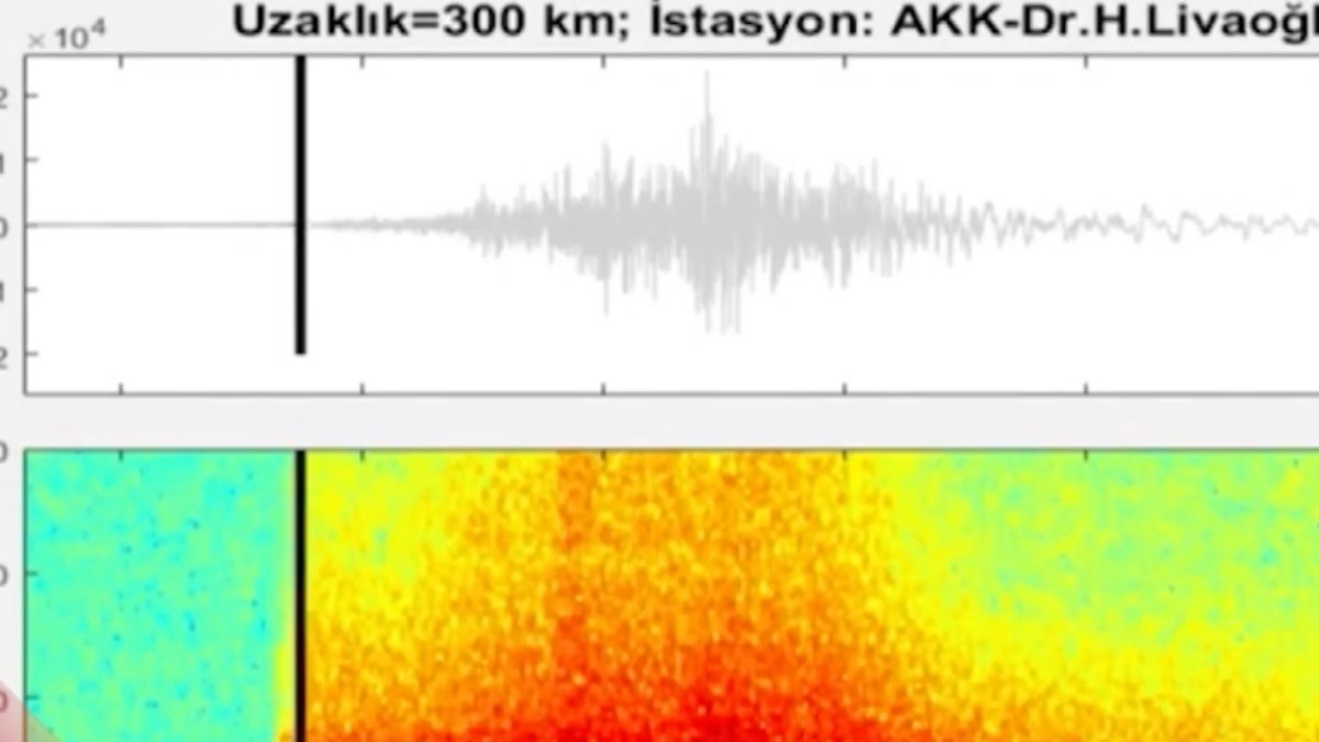 Kahramanmaraş depreminin ürkütücü sesi