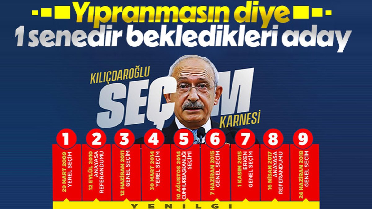 Adaylığı kesinleşen Kemal Kılıçdaroğlu'nun seçim karnesi