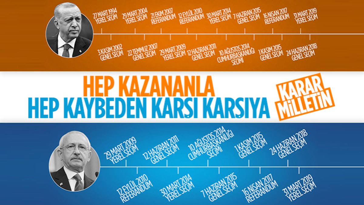 Recep Tayyip Erdoğan mı Kemal Kılıçdaroğlu mu: İşte iki ismin seçim karnesi