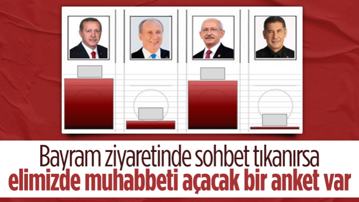 SONAR son seçim anketini paylaştı! Cumhurbaşkanı Erdoğan ve AK Parti zirvede