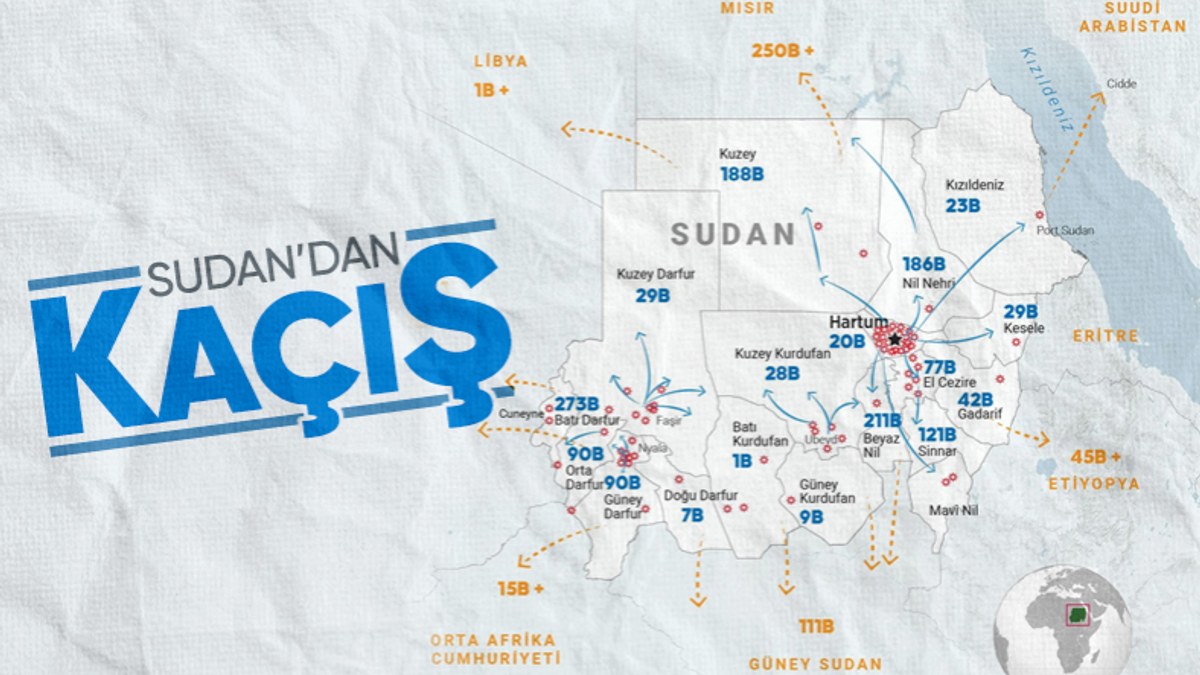 Sudan'da iç savaş nedeniyle 2 milyon kişi göç etmek zorunda kaldı