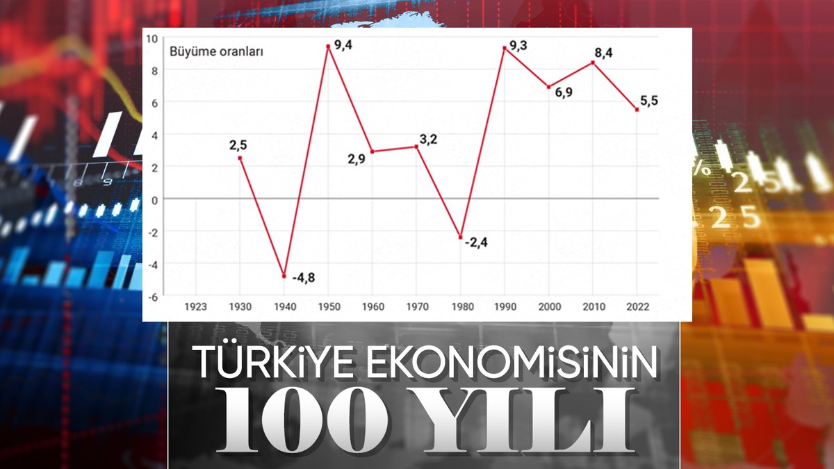 Türkiye ekonomisi, 100 yılda dünyanın en büyük ekonomileri arasına girdi