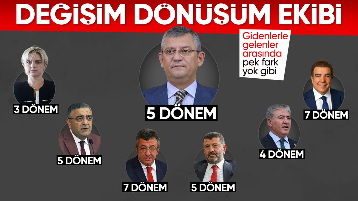 Kemal Kılıçdaroğlu'na karşı Özgür Özel ile birlikte hareket eden isimler