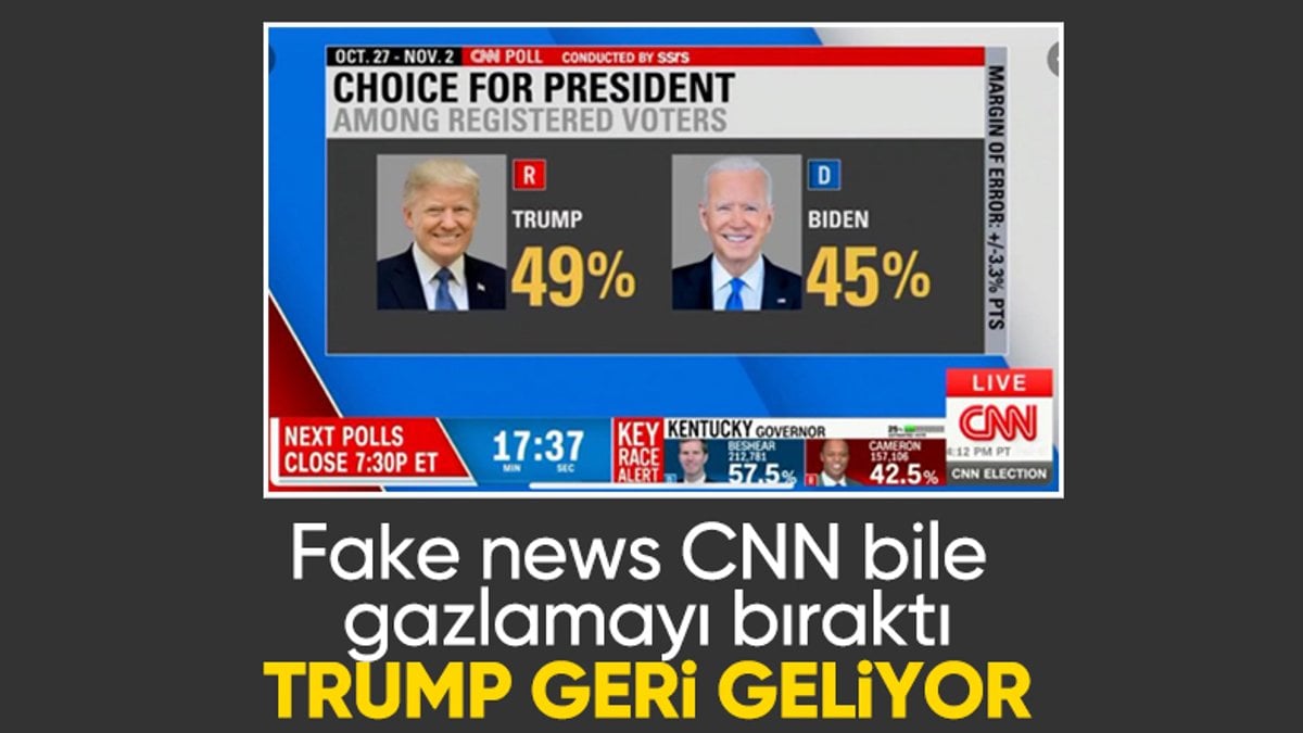 CNN International’s 2024 anketi: Biden’in başı dertte