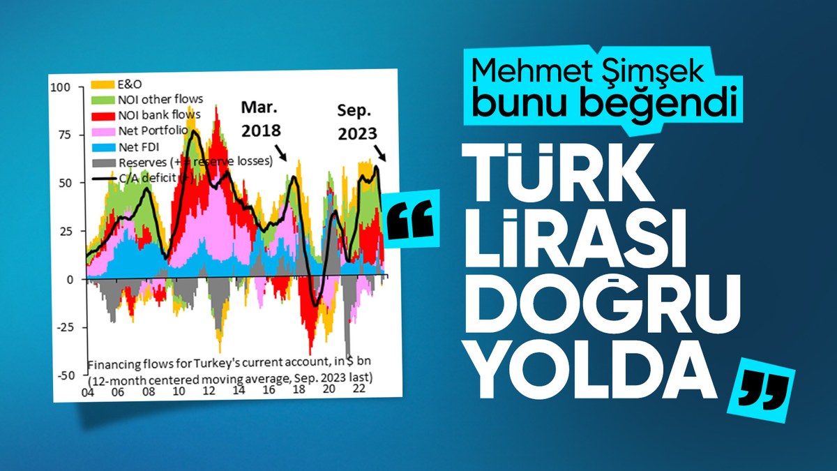 Mehmet Şimşek, Robin Brooks'un Türk Lirası değerlendirmesini paylaştı