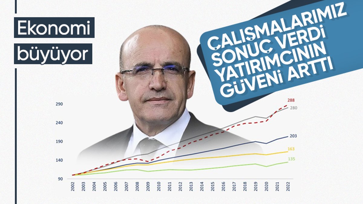 Mehmet Şimşek'in büyüme değerlendirmesi! Uyguladığımız dezenflasyon programının olumlu etkilerini gördük