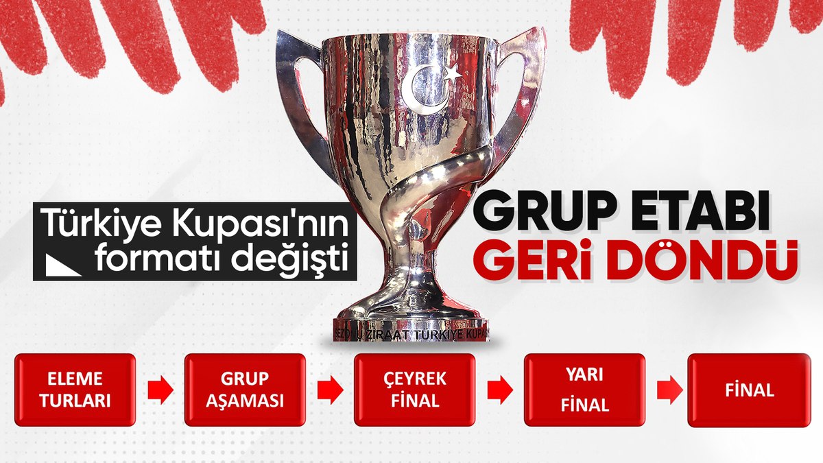 Türkiye Kupası'nın formatı değişti