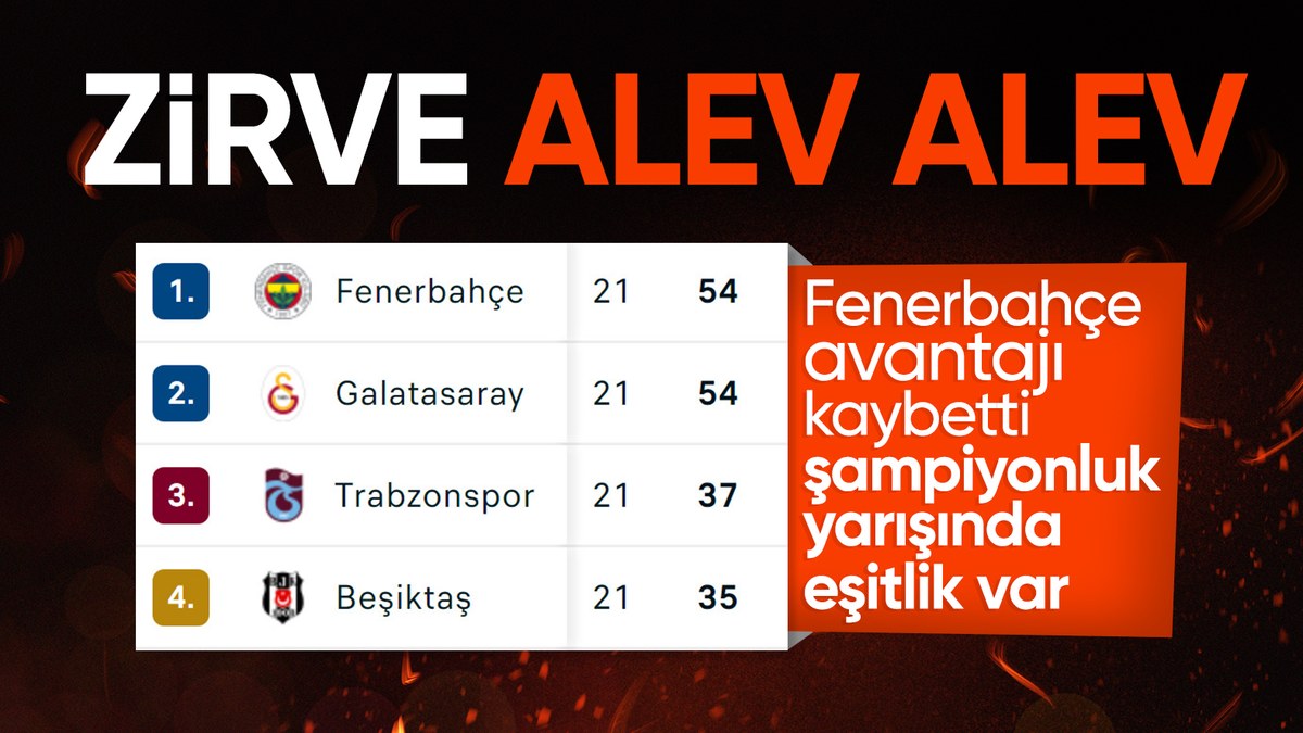 Süper Lig'de 21. haftanın puan durumu: 22 Ocak 2024