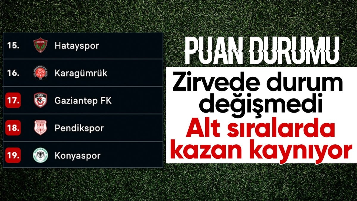 Süper Lig'de 23. haftanın ardından oluşan puan durumu ve 24. hafta fikstürü