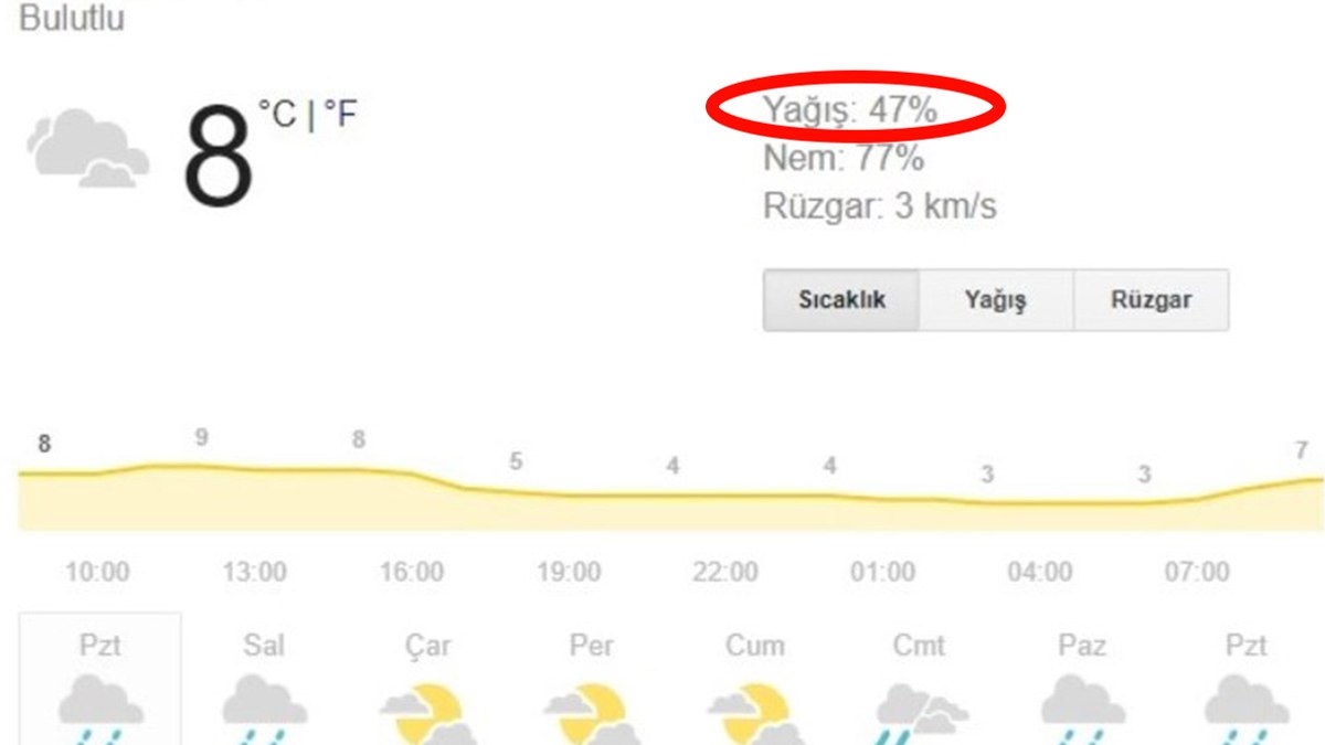 Meğer anlamı herkesin bildiği gibi değilmiş! Hava durumlarındaki