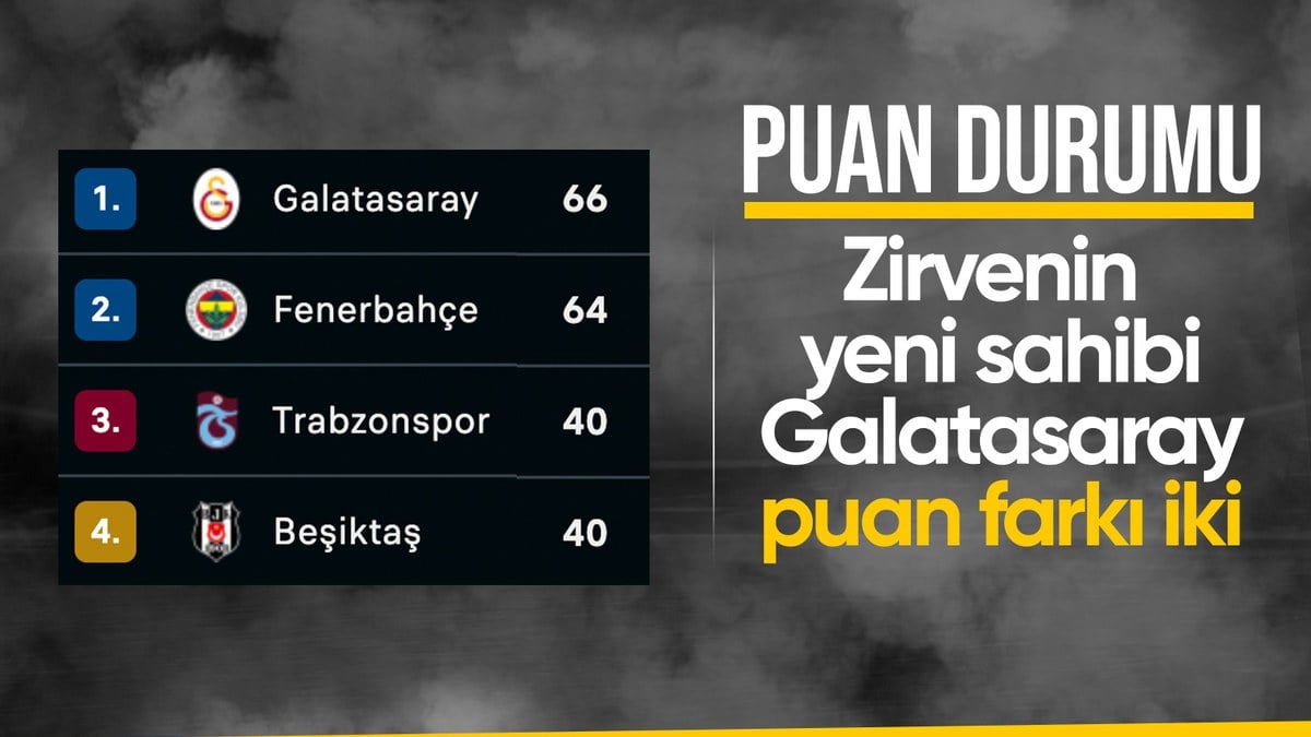 Süper Lig'de 25. haftanın ardından oluşan puan durumu ve 26. hafta fikstürü