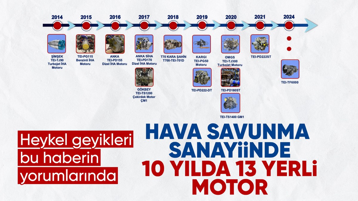 Türk savunma sanayisinden büyük başarı: 10 yıla 13 havacılık motoru sığdırıldı