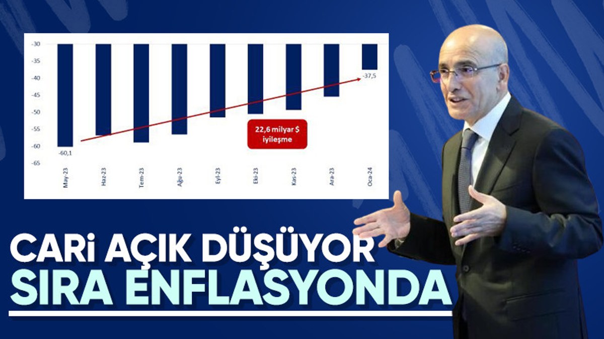 Mehmet Şimşek'ten cari açık paylaşımı: Dezenflasyon sürecine katkı sağlayacak